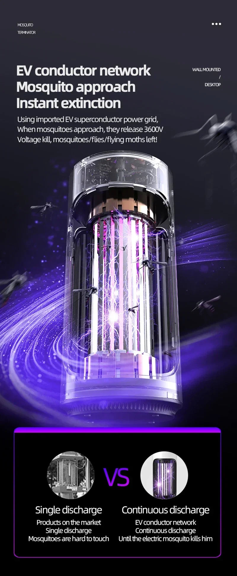 Portable USB Mosquito Killer Lamp – Ion Purification Mini