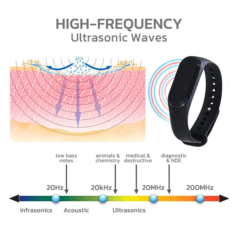 Mosquito Repellent Bracelet – Chemical-Free Sports Wristband