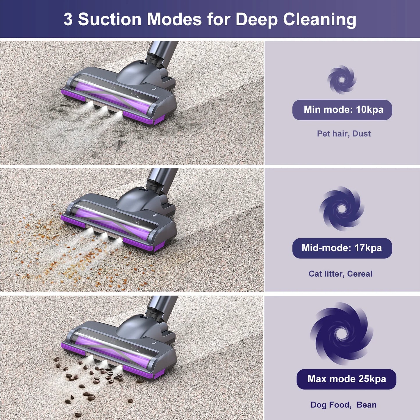 Lubluelu 25000Pa Free-Standing Vacuum Cleaner Powerful Cordless 6 In 1 Stick Vacuum Cleaner For Home Carpet Hard Floor Pet Hair